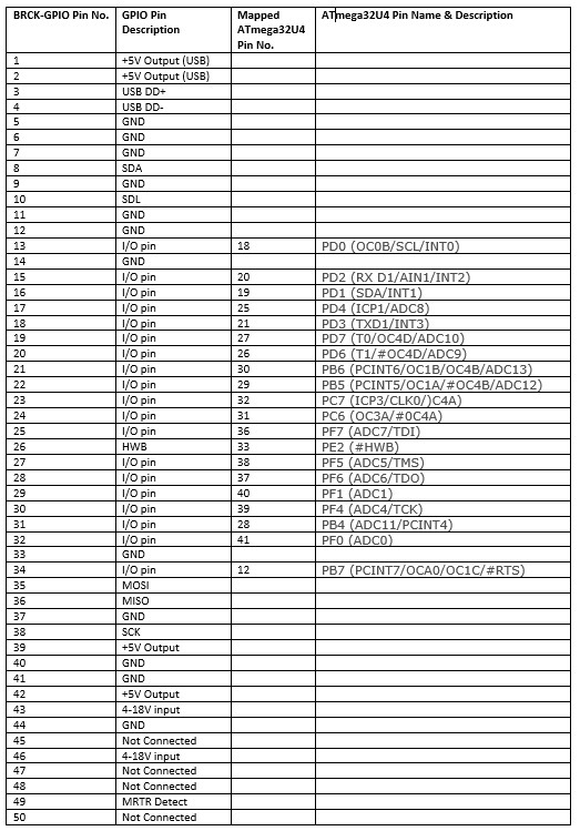 Table 1: GPIO-ATmega32U4 pin mapping